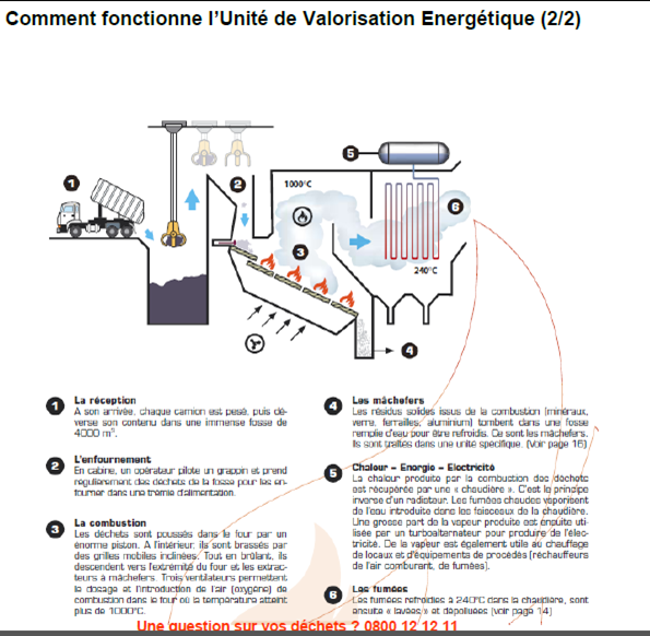 uve fonctionnement